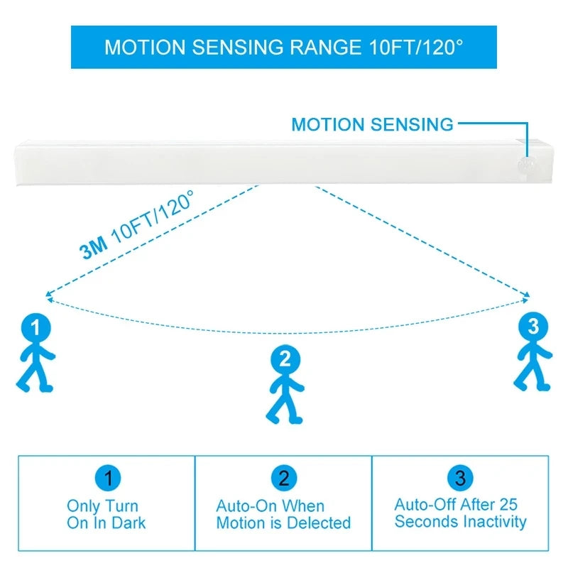 Wireless LED Motion Sensor Night Light